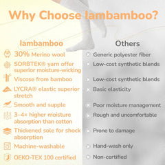 Merino Wool Compression Socks for Women Men 15-20 mmHg for flying