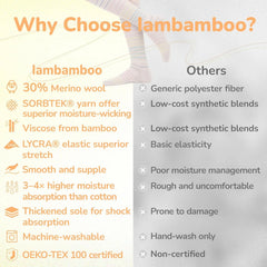 Merino Wool Compression Socks for Women Men 15-20 mmHg for flying