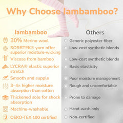 Merino Wool Compression Socks for Women Men 15-20 mmHg for flying